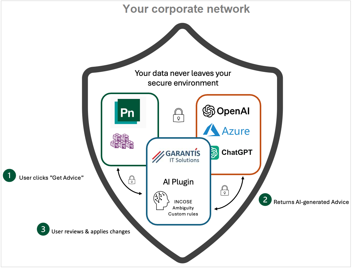 AI Plugin Architecture